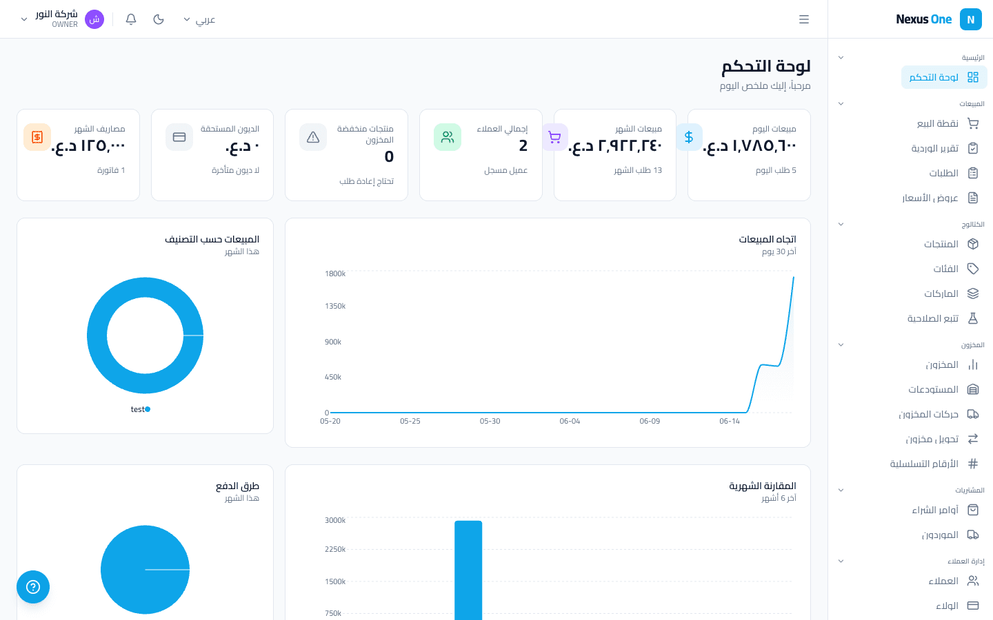 نظام واحد يدير منشأتك